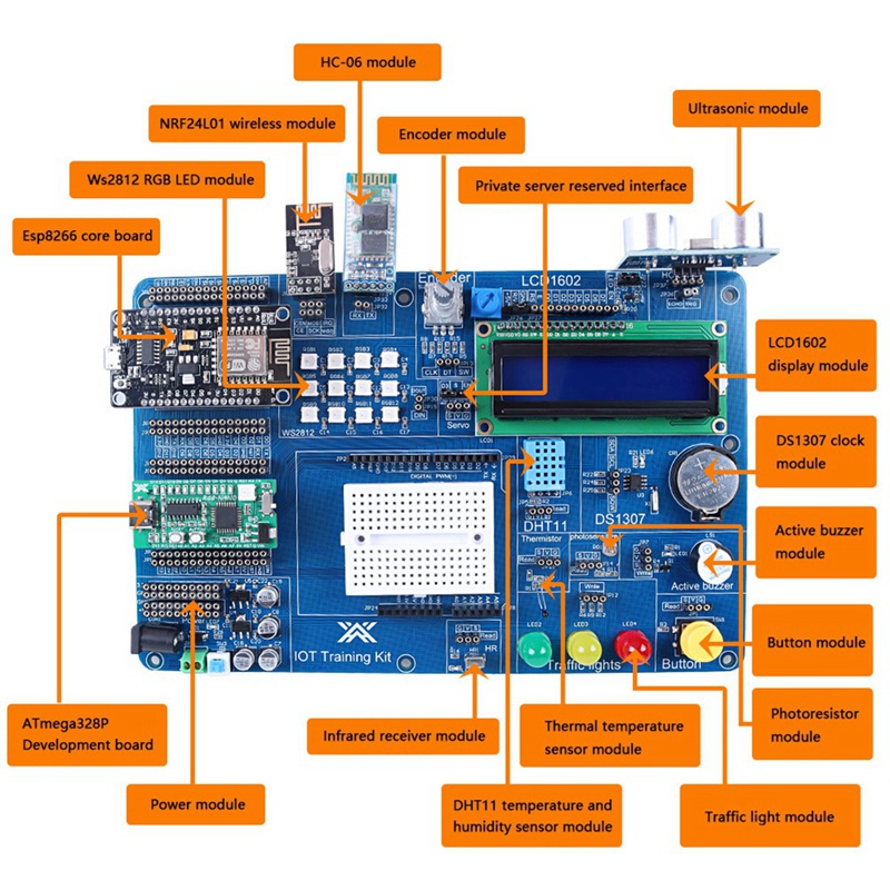 Kit IOT Professionale per Prog - Iot Kit Beginner recensione e prezzo