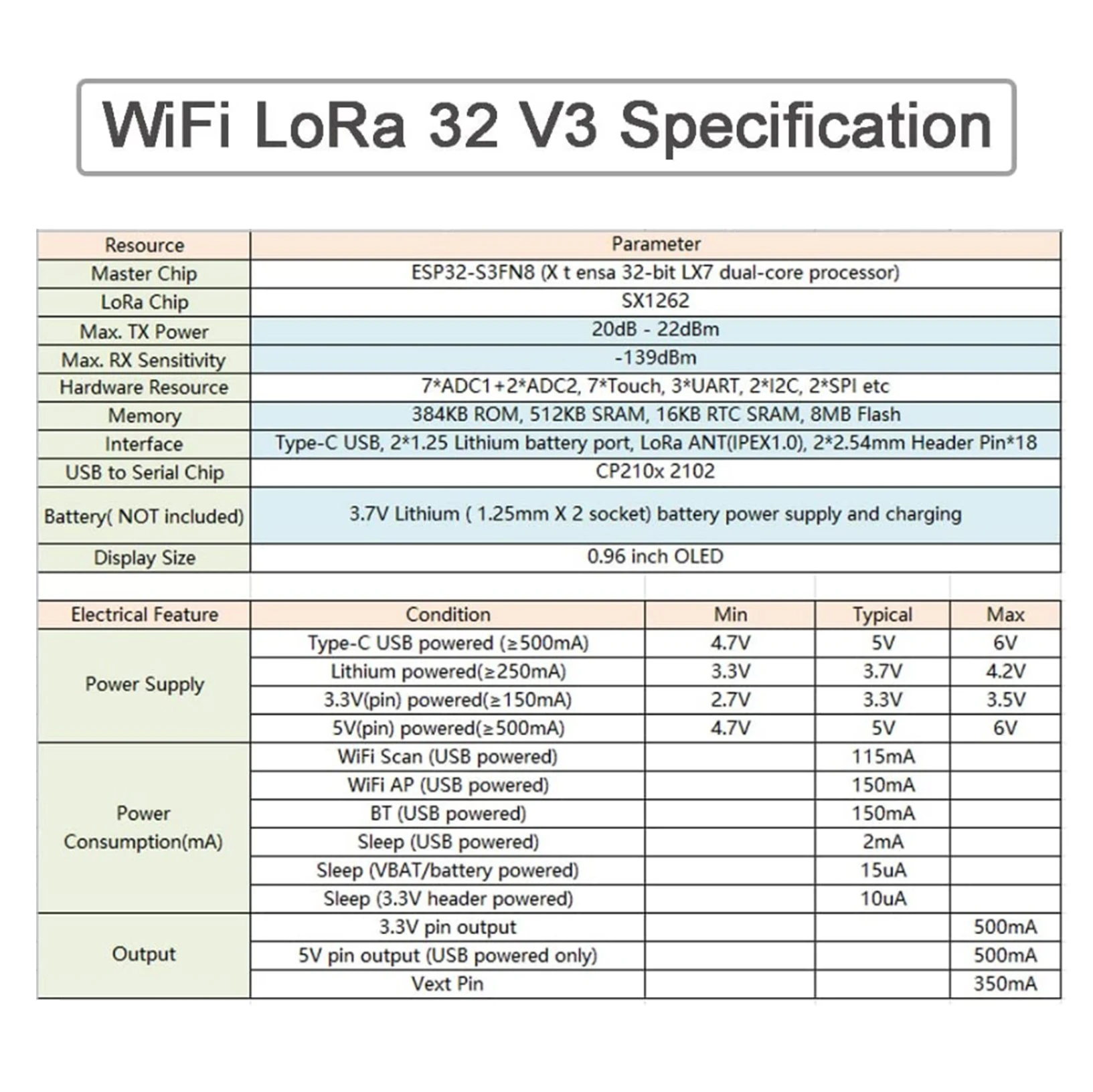 Kit WIFI Lora 32 V3 915MHz ESP - Esp32 Smart Home Kit recensione e prezzo