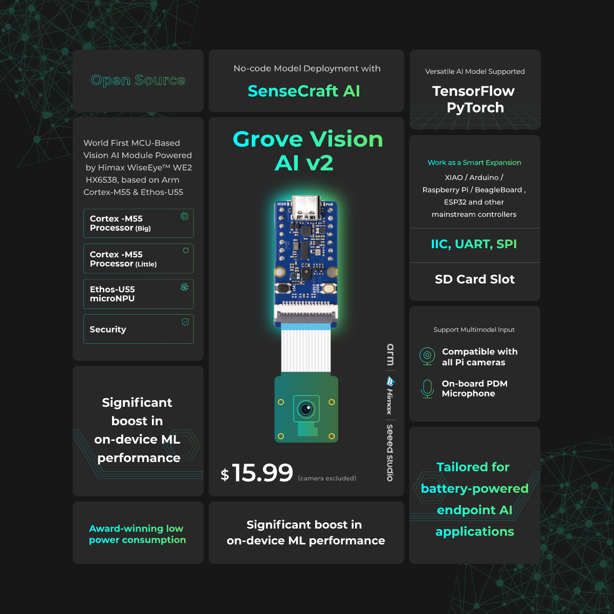 Kit Grove Vision AI V2: proces - Sensor Kit Arduino recensione e prezzo