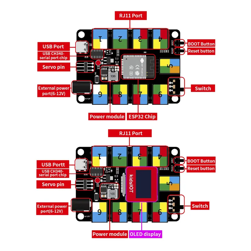 Kit di apprendimento STEM elet - Iot Kit Beginner recensione e prezzo