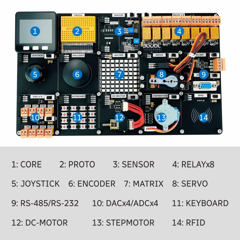 Scheda Demo IoT Ufficiale M5St - Esp32 Smart Home Kit recensione e prezzo