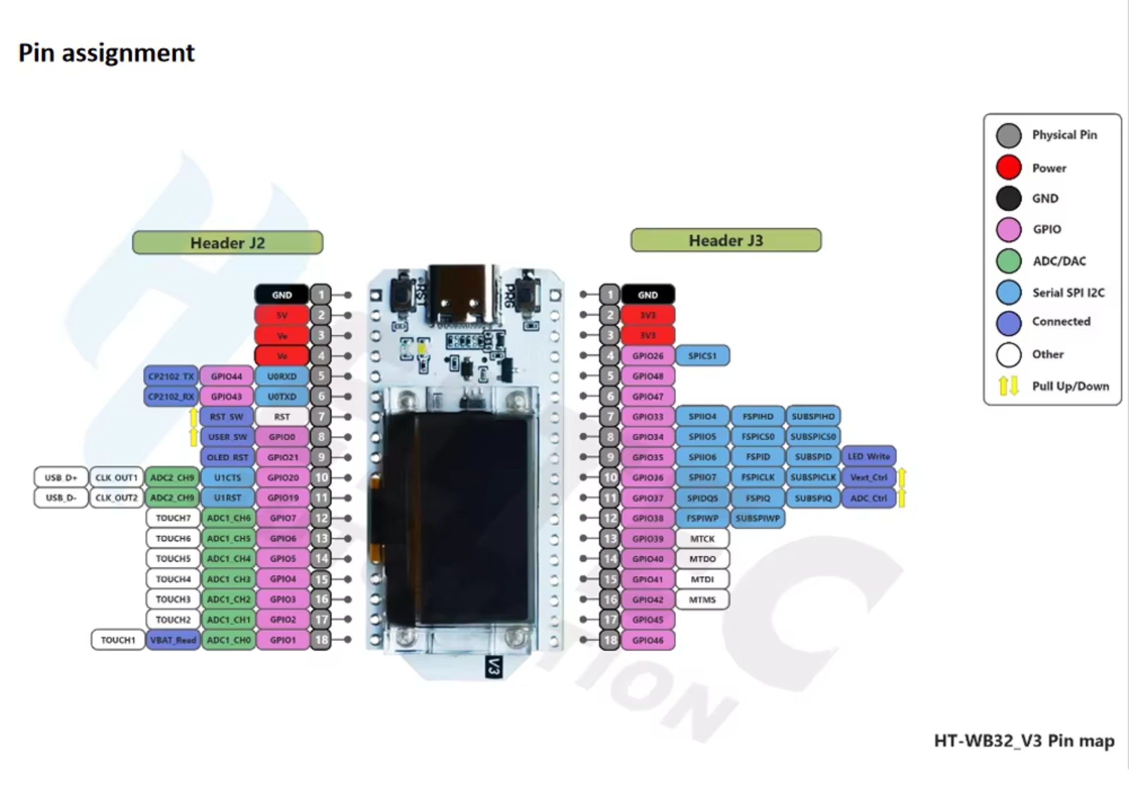 Kit WiFi DIYmall 32 (V3) con s - Esp32 Smart Home Kit recensione e prezzo
