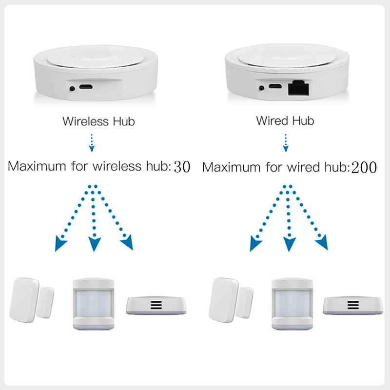 Tuya ZigBee Smart Gateway Home - Smart Home Automation Kit recensione e prezzo